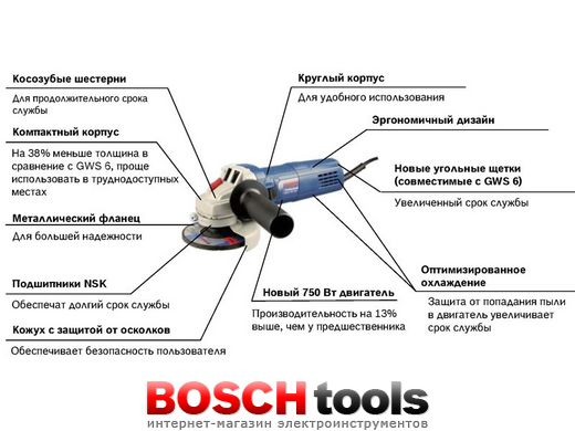 Угловая шлифмашина Bosch GWS 750 S Professional