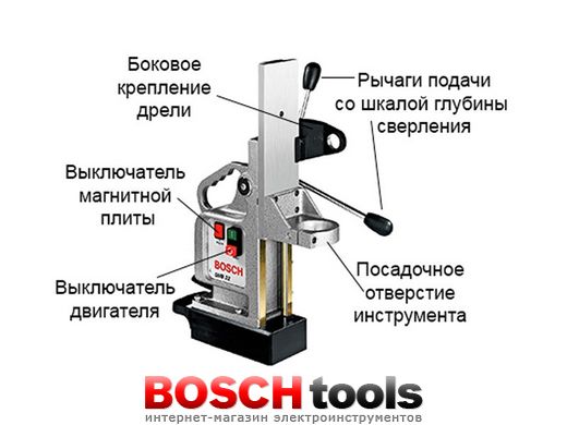 Магнітна стійка Bosch GMB 32 Professional